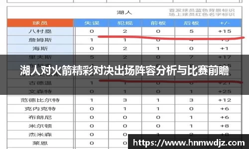湖人对火箭精彩对决出场阵容分析与比赛前瞻